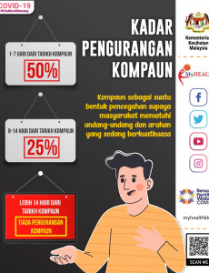 Kadar Pengurangan Kompaun